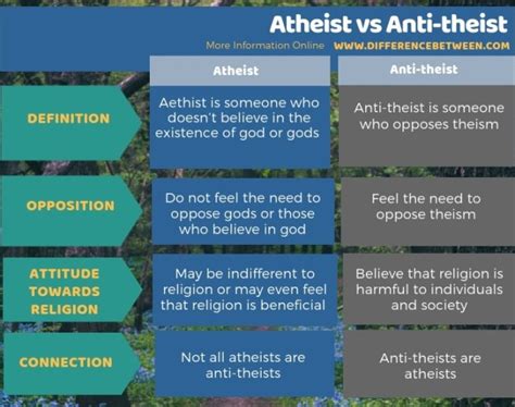 Whats The Difference Between An Antichrist And An Atheist