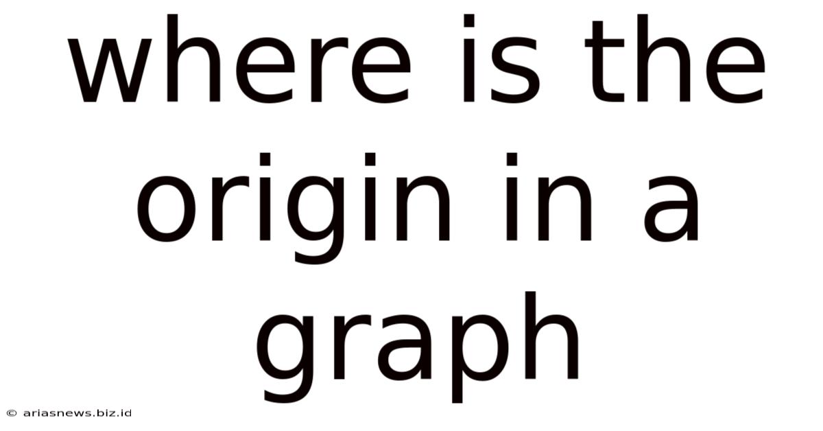 Where Is The Origin In A Graph