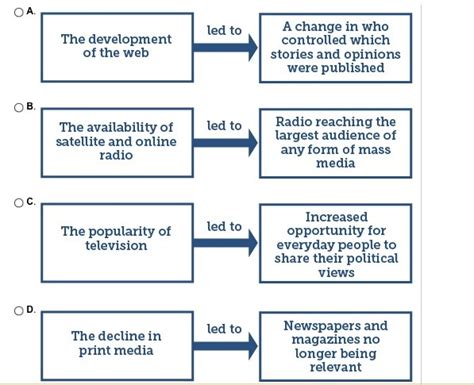 Which Diagram Most Accurately Explains Changes In Media Over Time