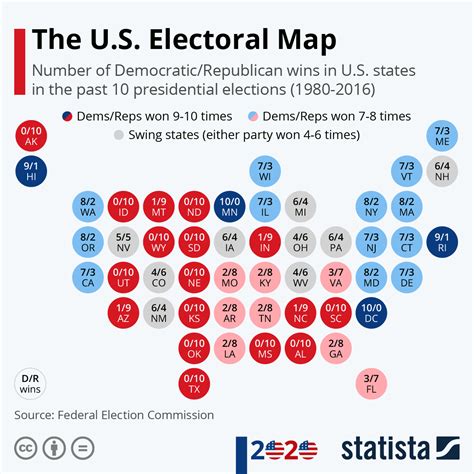 Which Sentence Most Accurately Describes Elections In The United States