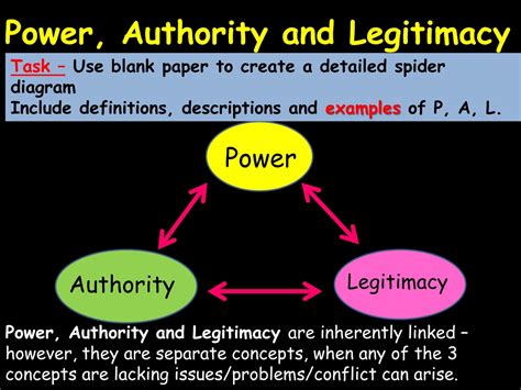 Which Statement Best Describes The Relationship Between Power And Authority