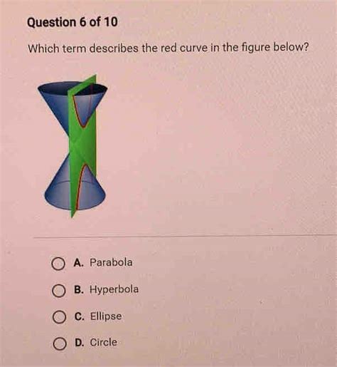 Which Term Describes The Red Curve In The Figure Below