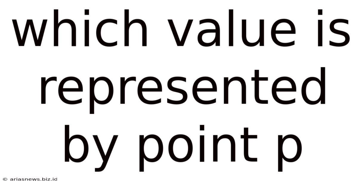 Which Value Is Represented By Point P