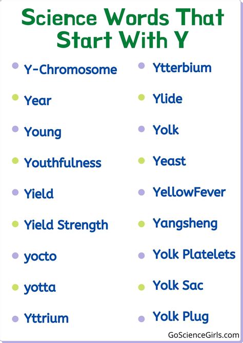 Words That Start With Y In Science